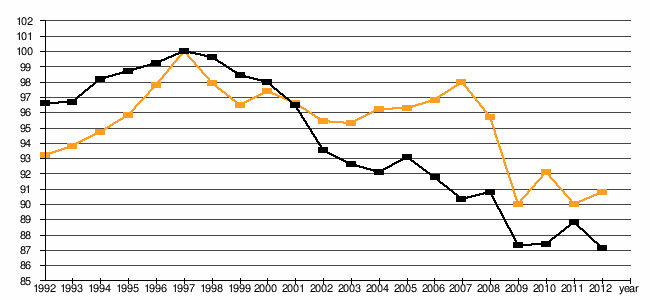 The Japanese Economy - Current Situation, Trends and 